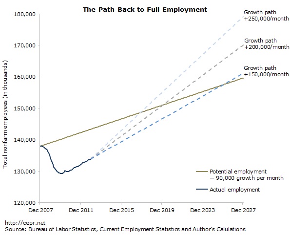Path to Full Employment