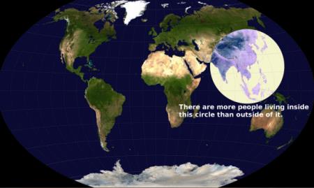 Most people live in Asia