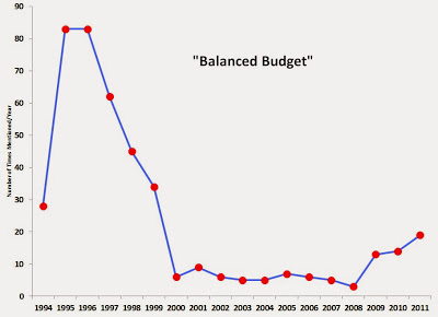 National Review Balanced Budget Mentions
