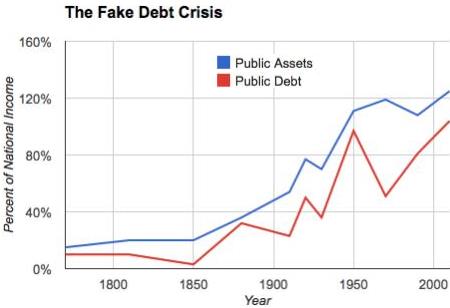 Fake Debt Crisis