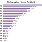 Lessons from Other Countries’ Minimum Wages