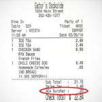 Obamacare Surcharge