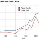 There Is No Debt Crisis