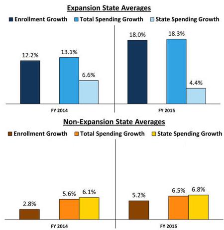 Medicaid Expansion Comparison